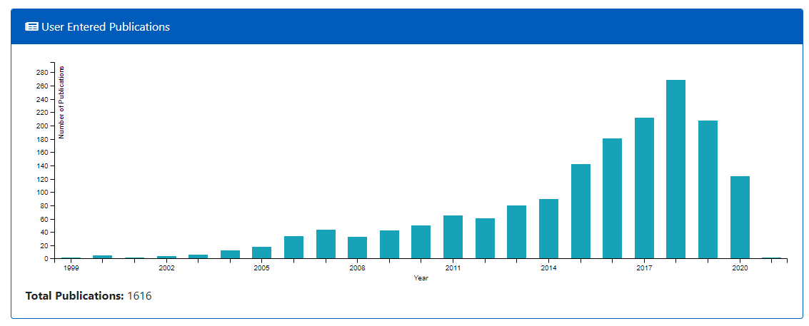 Center Publication Summary