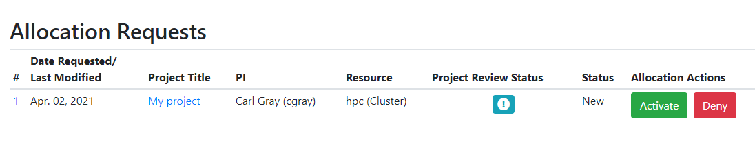 Project Review