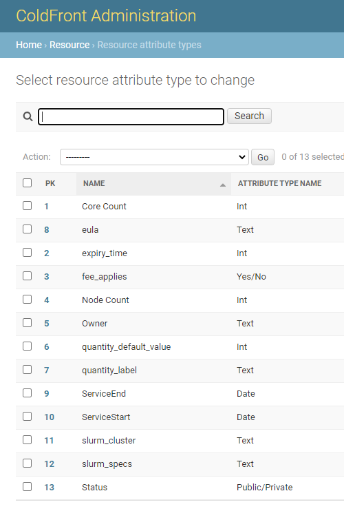 Resource Attribute Types